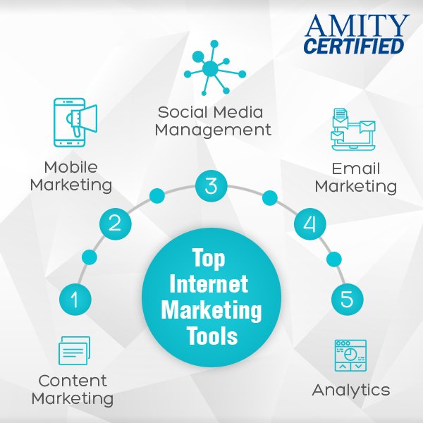 The most desirable skills of marketing automation tools can increase conversion rates by 50%.