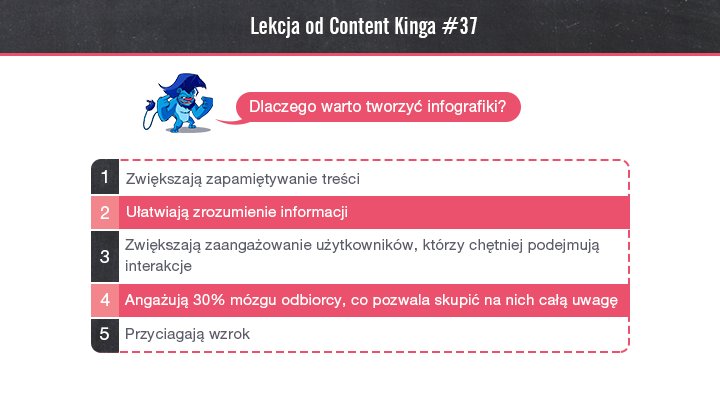 O tym, dlaczego #infografiki to przydatne narzędzie #contentmarketing-owe #LekcjaodContentKinga #HavasContentKing