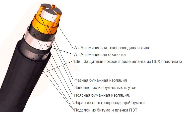 1 токопроводящие жилы