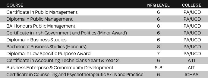 Some of our courses that are available :) join us this thursday night @ 6.30 @ThePortlaiseHertiagehotel