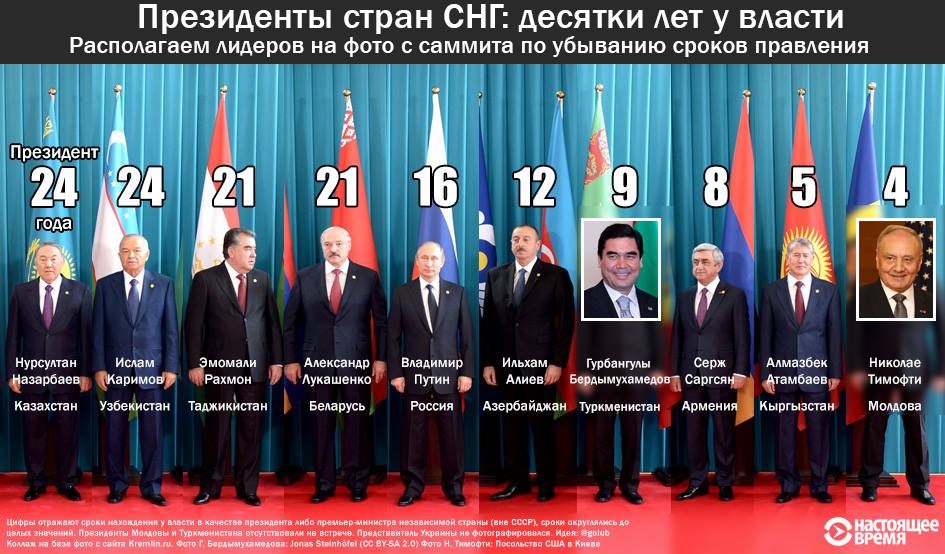 Бессменный президент Узбекистана Каримов перенес инсульт - Цензор.НЕТ 2608
