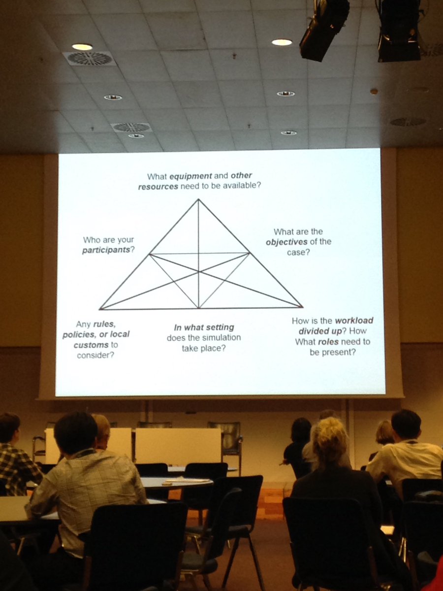 AKaletMD's tweet image. Using CHAT theory to design instruction #amee2016 #simtheory