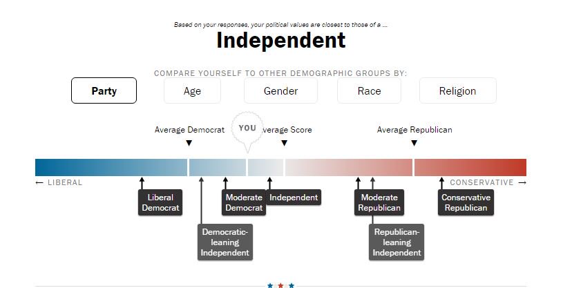 Political Spectrum Quiz