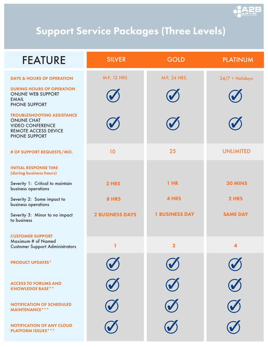 A2BData's tweet photo. WynTec offers the following support levels for A2B Data™ with our Service Level Agreement:Silver, Gold and Platinum: https://t.co/vyGZ2HnBx0