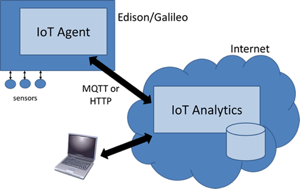 super_luminal's tweet photo. RT @hajozaki @IntelSoftware @Tellient > #IoT #Analytics 8 Products - #DataScience Central https://t.co/fLtMfljzl7 https://t.co/BfY9mHwt8j