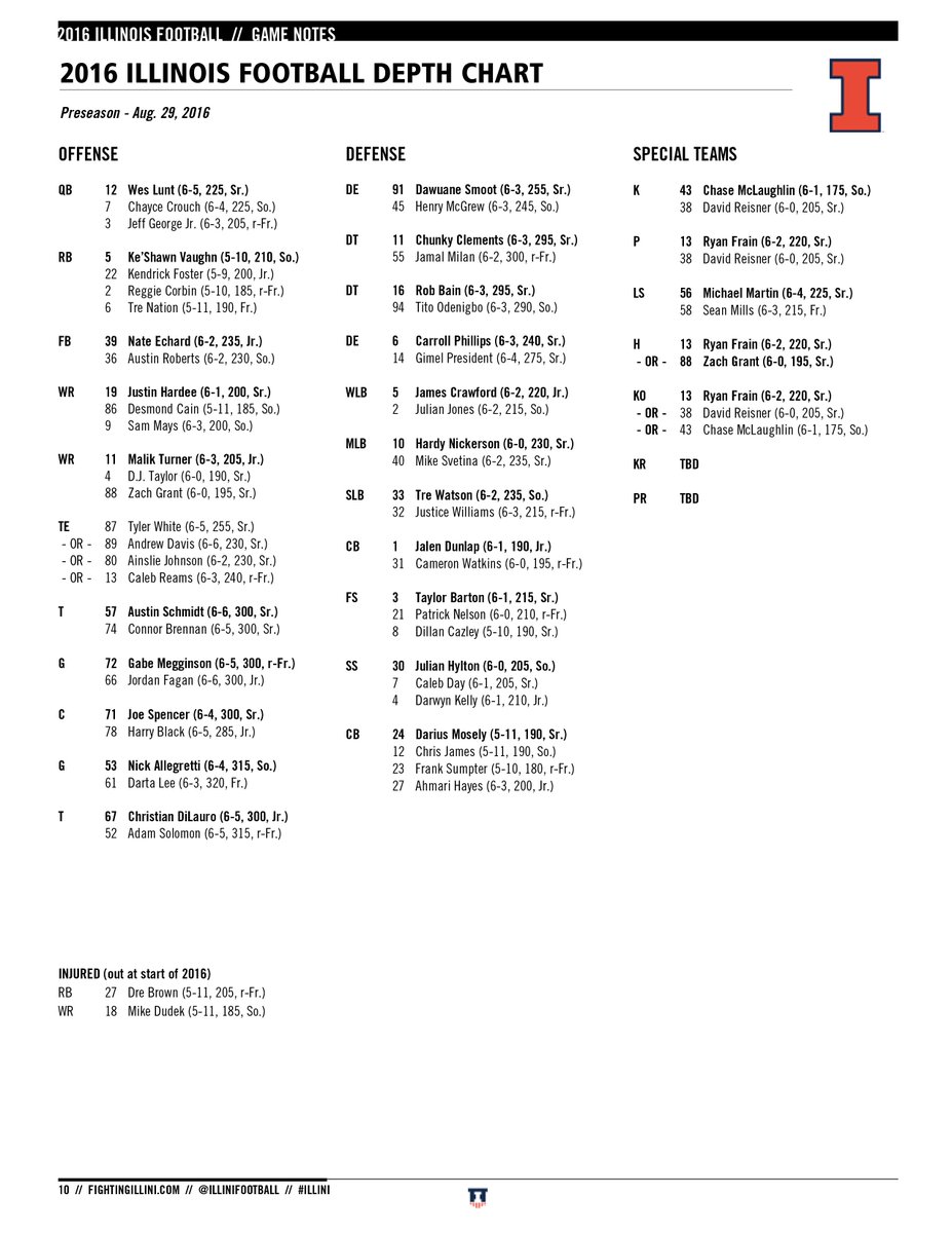 Illinois Football Depth Chart