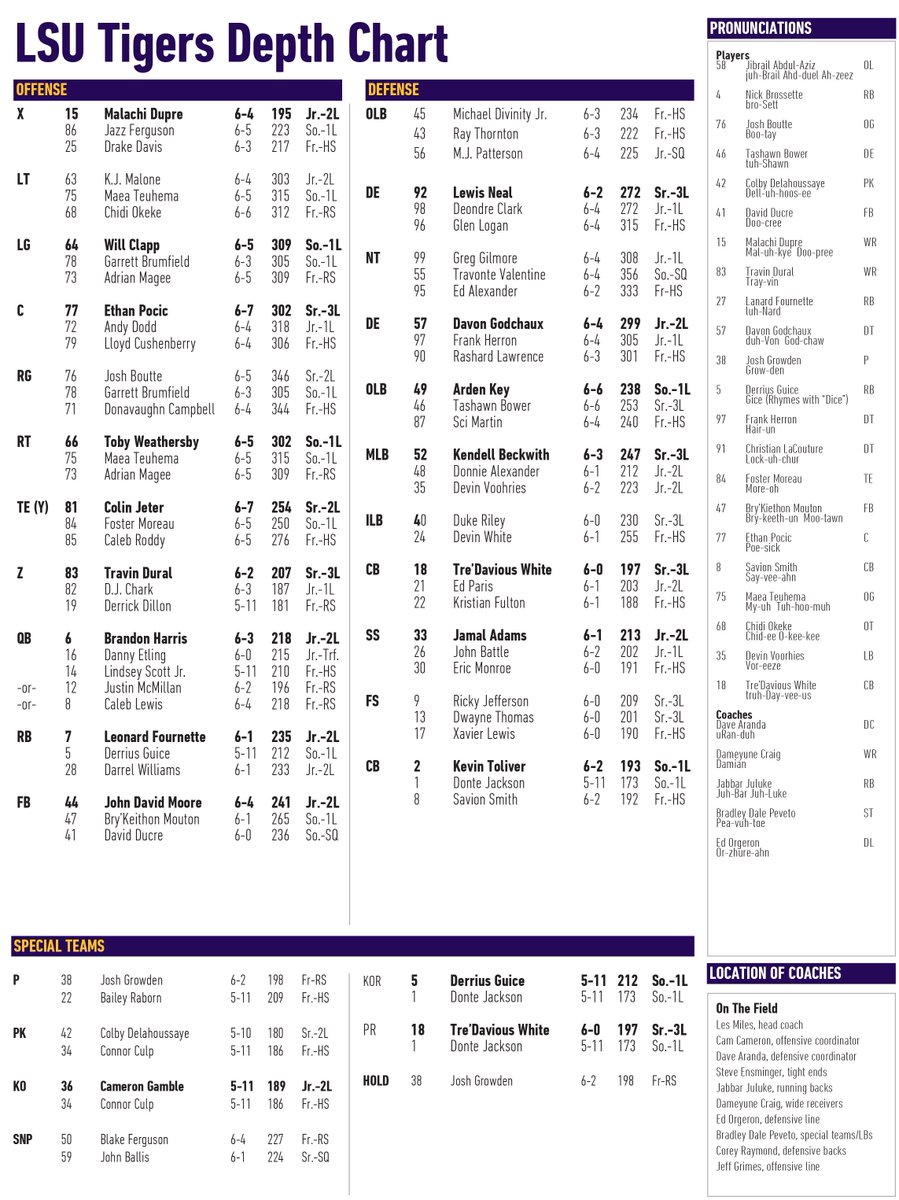 Lsu Depth Chart