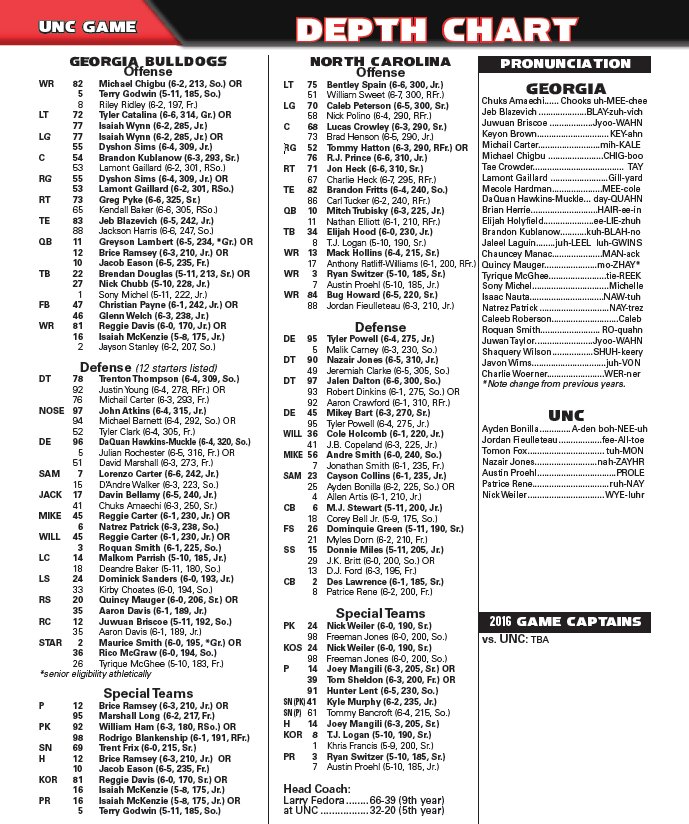 Georgia Bulldogs Football Depth Chart