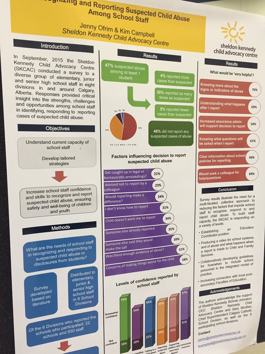 lunacentreyyc's tweet photo. Representing our school staff research @ISPCAN #connectingthedots #bettertogether @ShelKenn https://t.co/crCYM0edH4