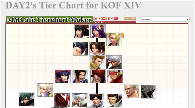 75 Kof14 キャラランク 18 100 イラスト