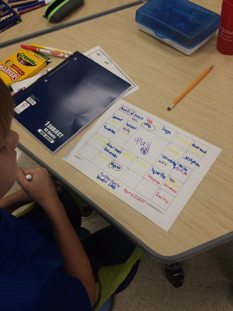 TraficantiClass's tweet photo. Writers workshop day 1 ABC chart. #whs44 https://t.co/qPdo9gwAjF