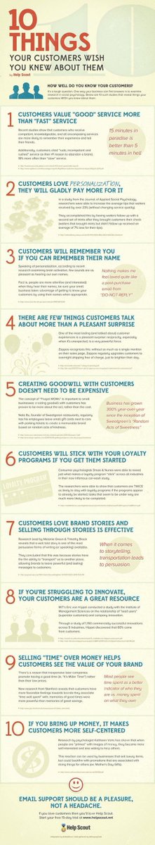 How well do you know your customers? 
pin.it/fCnVQXV