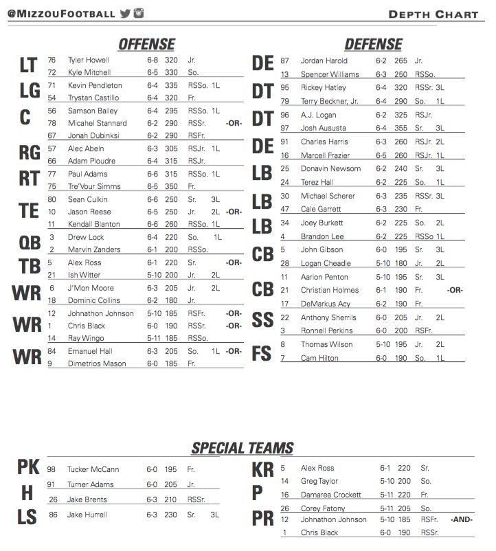 West Virginia Depth Chart 2016