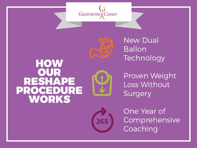 gastrotrim's tweet photo. Weight loss without surgery! #reshapetreatment #balloonprocedure #weightloss https://t.co/BCd6kjlg28