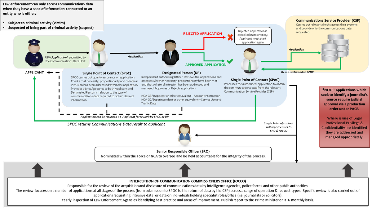 NCA_UK's tweet photo. #CommsData is intrusive - that's why rigorous and effective oversight is so important #TargetingCrimeNotYou https://t.co/pFg4mGml6z