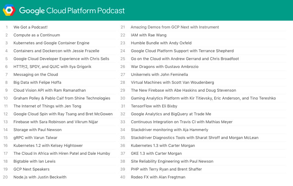 GoogleCloudTech's tweet photo. 40 episodes of @GCPPodcast! Catch @francesc &amp; @Neurotic answering your questions each week! https://t.co/uFglGRyjnR https://t.co/p2qWoZolTH