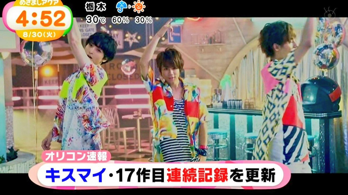saori629's tweet photo. Kis-My-Ft2「Sha la la☆Summer Time」オリコン週間シングルランキング初登場1位！デビューから17作連続首位獲得！

▽初週26.7万枚。初週売上は前作「Gravity」を5万枚以上も上回る好発進となった。 https://t.co/u7GWtj9eYo