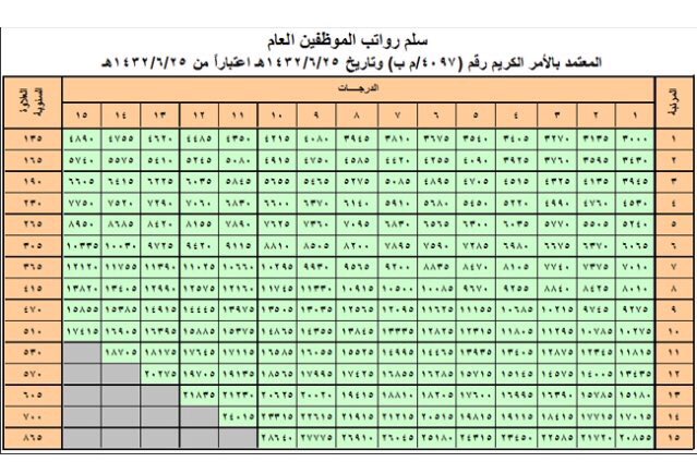 متى اقدر اخذ قرض تكميلي من الراجحي