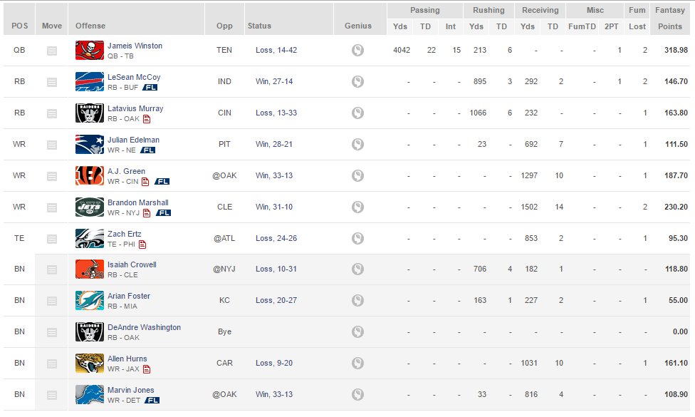KittenFactory's tweet photo. @TheFFBallers 12 man Standard league draft results. What do you guys think? https://t.co/pk3dPYxRxv