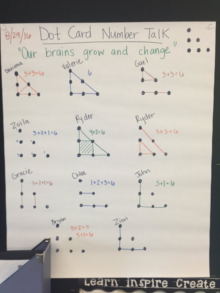 @JeffFeitelberg <a href="/HTeNorthCounty/">High Tech Elem NC</a> 1st Day Math. Ss share their thinking. Dot Card Number Talk #youcubed #mathchat