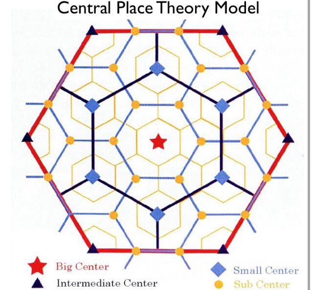 central-place-theory