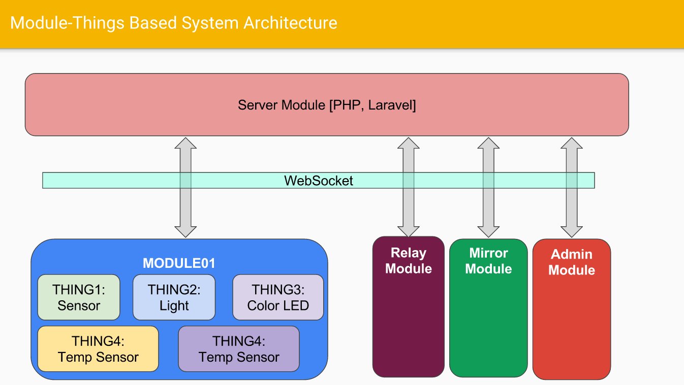 Php dev. Zf фреймворк. Modules php op. Php модуль загрузки картинок. Nusphere phped code style.