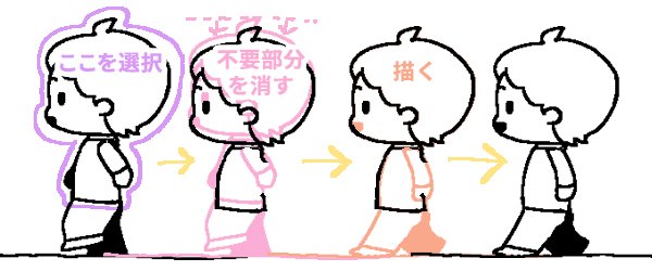 Any Illust Photoshopを使って 歩くgifアニメを作ろう 歩く動きを作ろう ２ Gifアニメ アニメーション 作り方 歩く T Co A0zquqs0sg