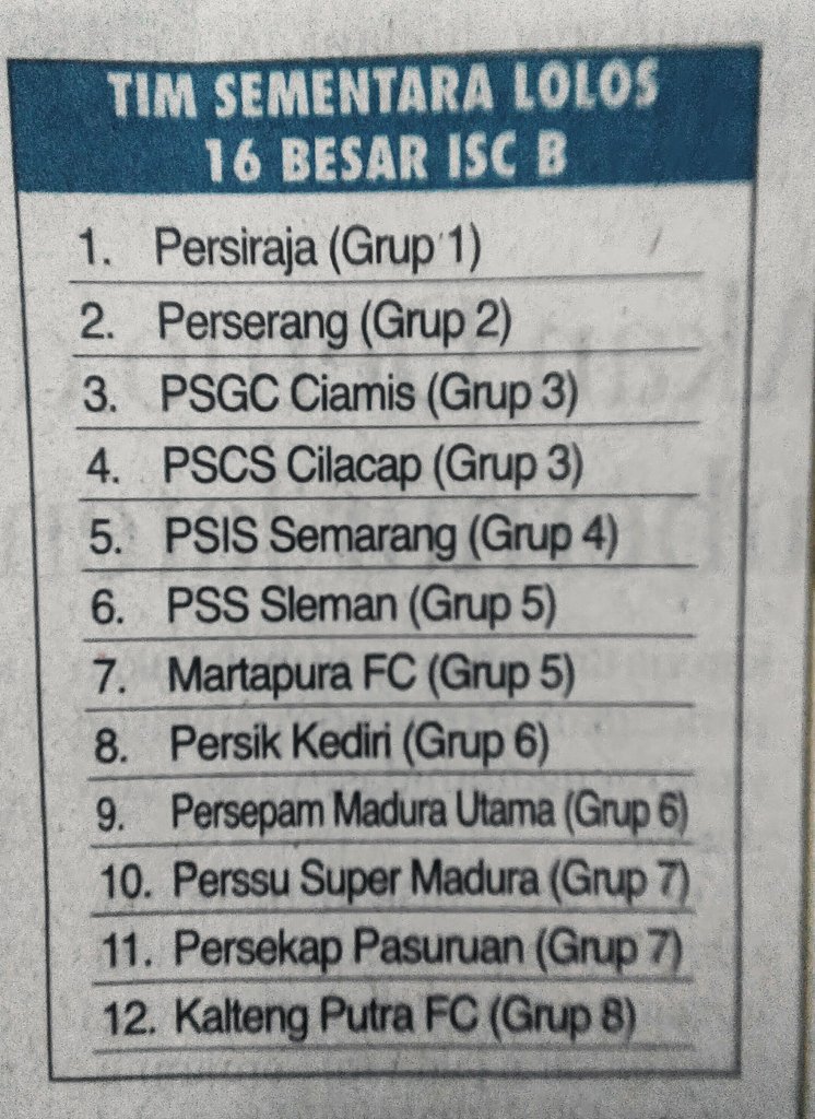 Tinggal tersisa empat tiket ke 16 besar