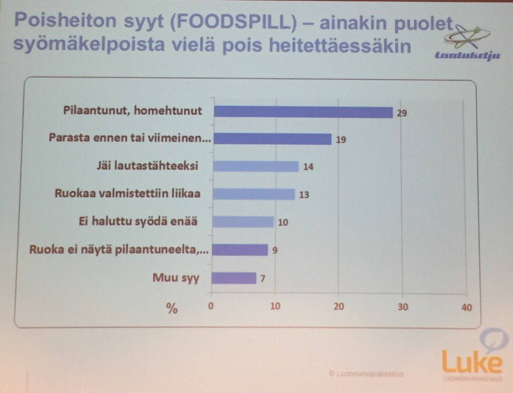 Ainakin puolet kotona poisheitetystä ruoasta on syömäkelpoista,kertoo <a href="/JuhaMatKatajaju/">Juhis Katajajuuri</a>. #hävikkiviikko #ruokahävikki