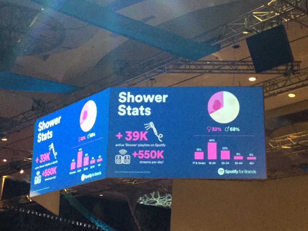doggudoggu's tweet photo. Using big data for the important stuffs.

(The most popular shower song? Wake Me Up Before You Go Go) :))

#DFL2016 https://t.co/iXMyfIRRIN
