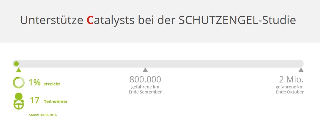 Schutzengel Gmbh Schutzengelgmbh טוויטר