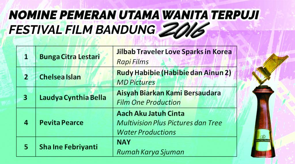 riyardiarisman's tweet image. Untuk Pemeran Wanita Terpuji (BERAAAAT) saya lbh menjagokan "BCL" di @jilbabtraveler 😎
#FFB2016 @ffbcomm_