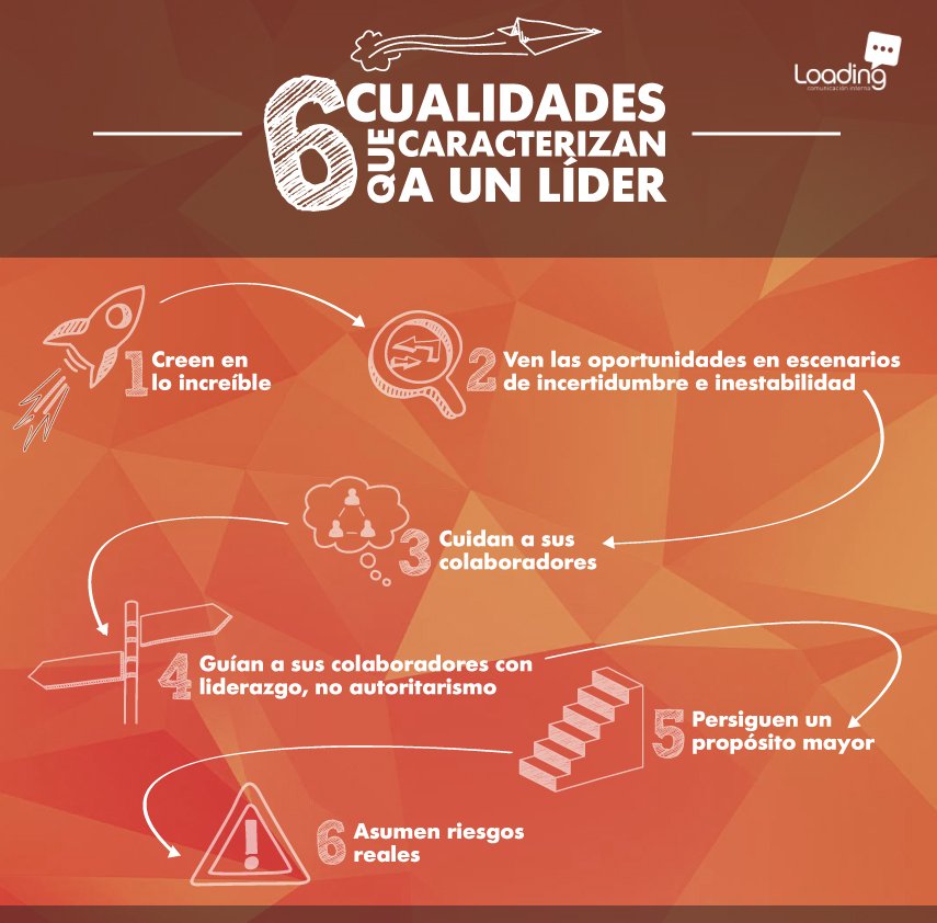loading's tweet image. Los grandes líderes &quot;comunican efectivamente los objetivos de la organización&quot;.