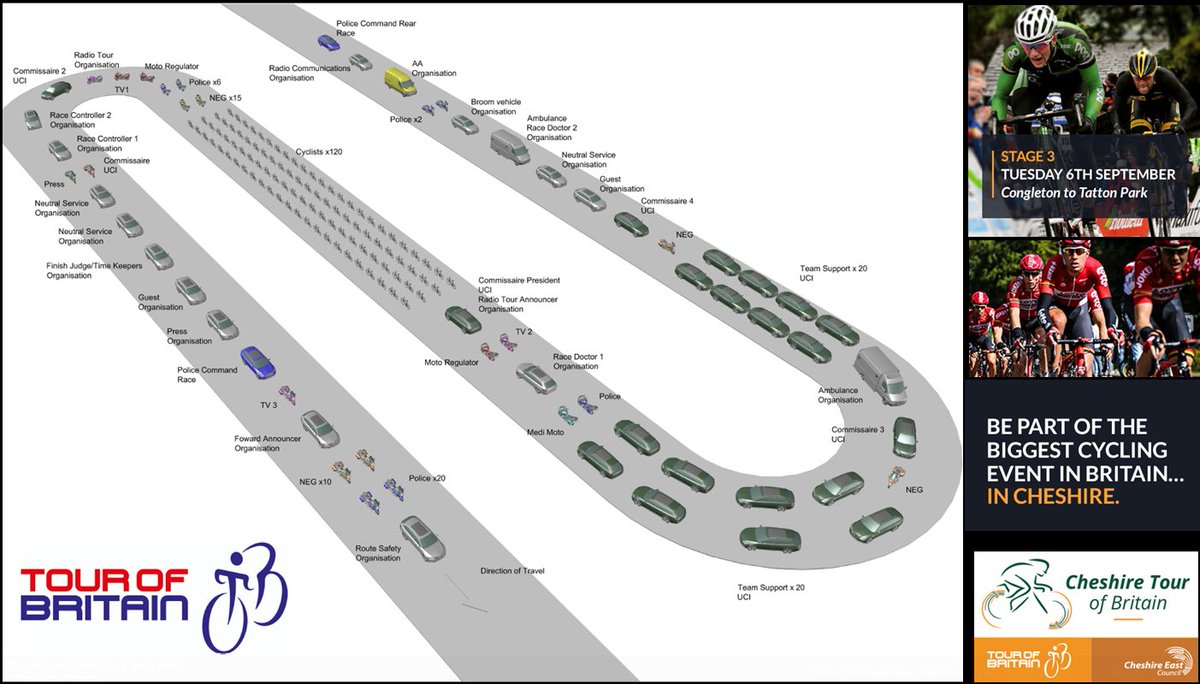 Just 7 days until the tour! Watch it in <a href="/CheshireEast/">Cheshire East Council</a> on 6 Sep. See revised times from <a href="/TourofBritain/">Lloyds Tour of Britain</a> for S3 #CTOB