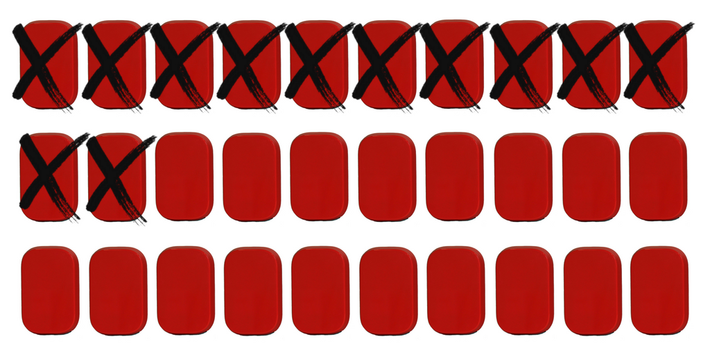 ScouteeRadar's tweet photo. 12 out of last 30 #SCOUTEE units claimed! SHOP NOW: https://t.co/eWoNbAPGR4  #indiegogo #IoT #sportstech #speed #mph https://t.co/d6YYAPKhik