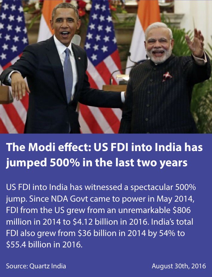 sureshpprabhu's tweet photo. The Modi effect: US FDI into India has jumped 500% in the last two years
https://t.co/bWa1iE0cHG

via NMApp https://t.co/gCtrFmzuKI