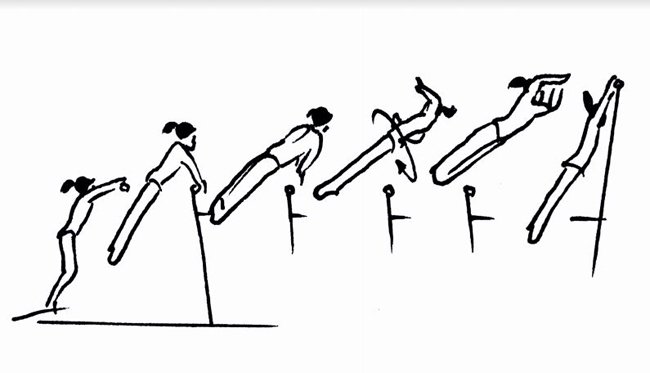 4 original #Gymnastics skills named for their inventors at Rio #Olympic Games: goo.gl/jAda1F