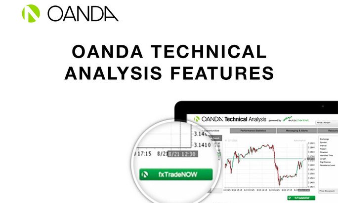 Oanda Charts