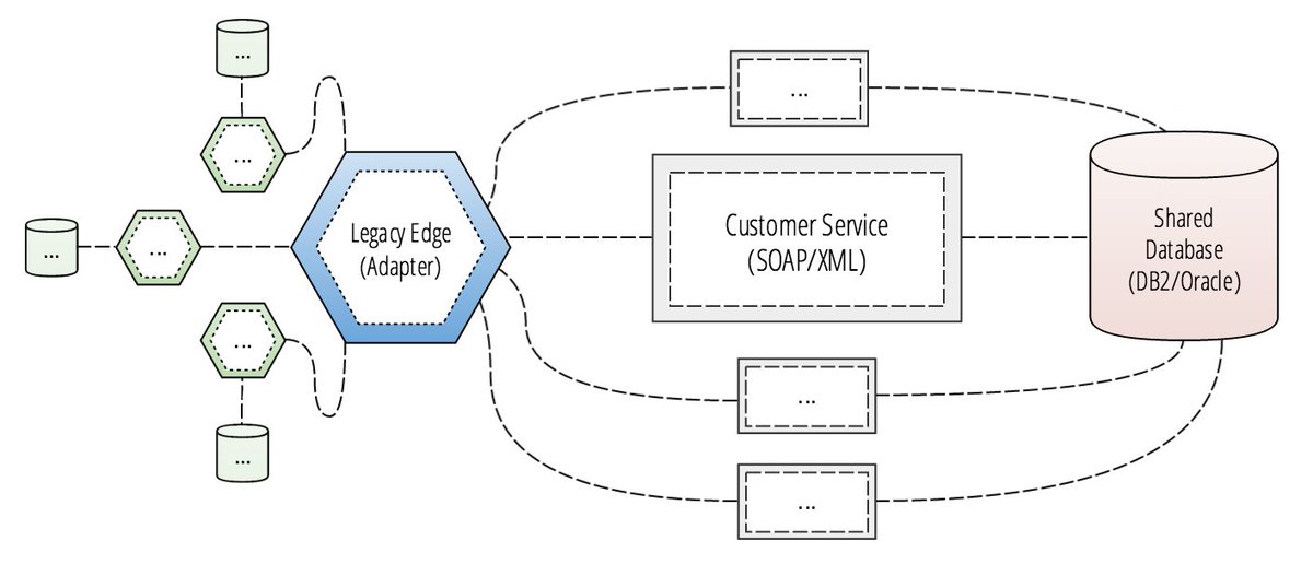 kennybastani's tweet image. Building @SpringCloudOSS Microservices That Strangle Legacy Systems
kennybastani.com/2016/08/strang…