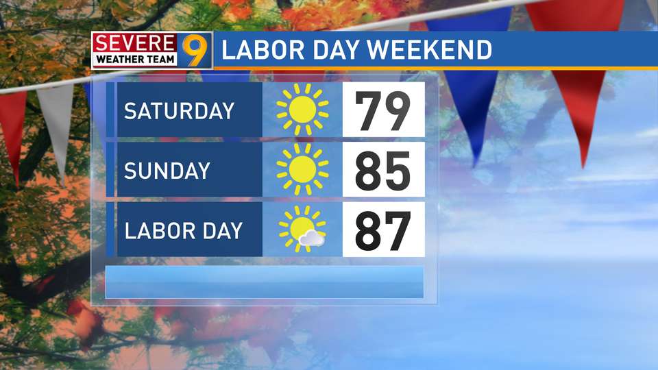 Hat trick of sun filled days this holiday weekend.  @StephWTOV9 has the complete weather outlook starting at 5.