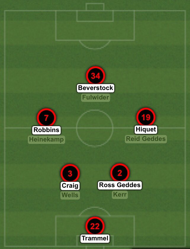 TH4J's tweet photo. Starters for tonight @ 8:00. Line is at TH4J +10.5. Let's cover https://t.co/vsNanIK7zJ
