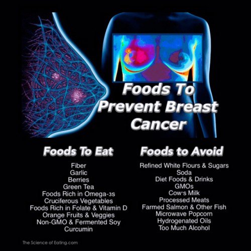 10 Foods To Eat To Prevent #BreastCancer buff.ly/2bze9Tv #FoodforCancer #IWillSurviveInc #Atlanta