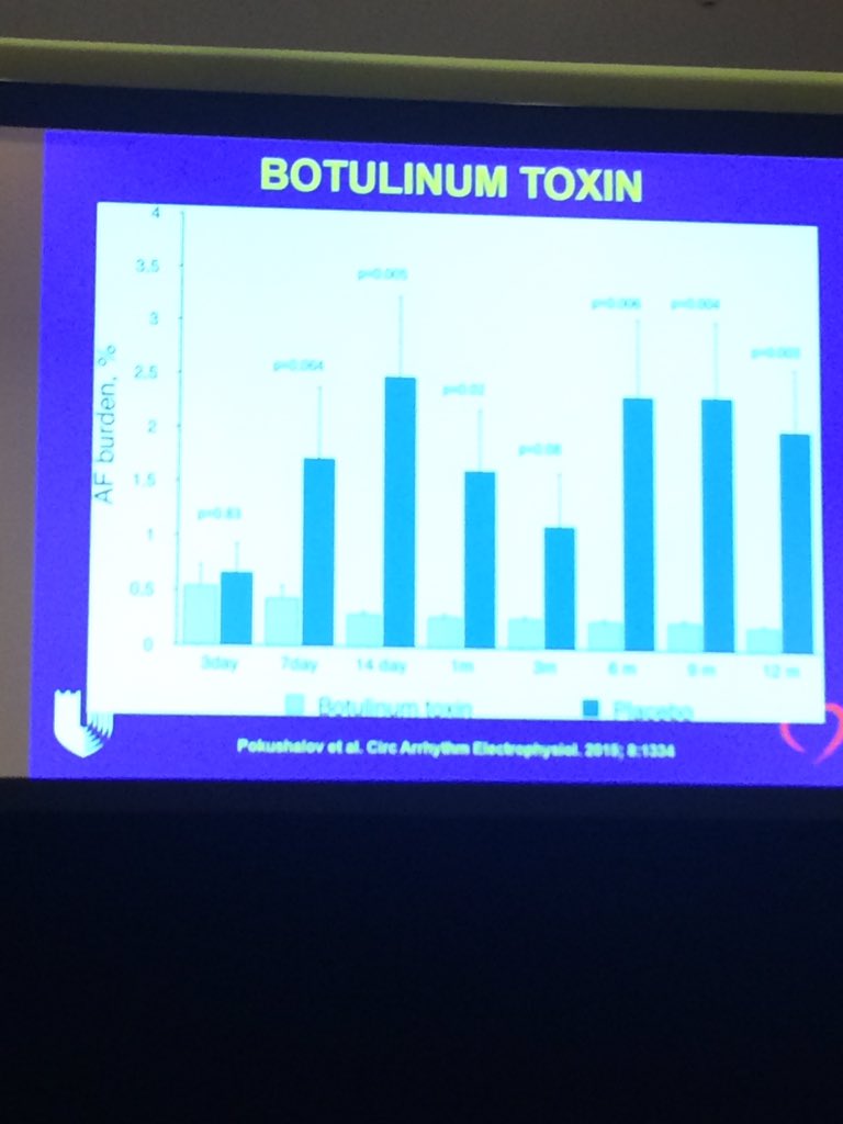 ? #botox to prevent Afib after cardiac surgery. #WCA2016