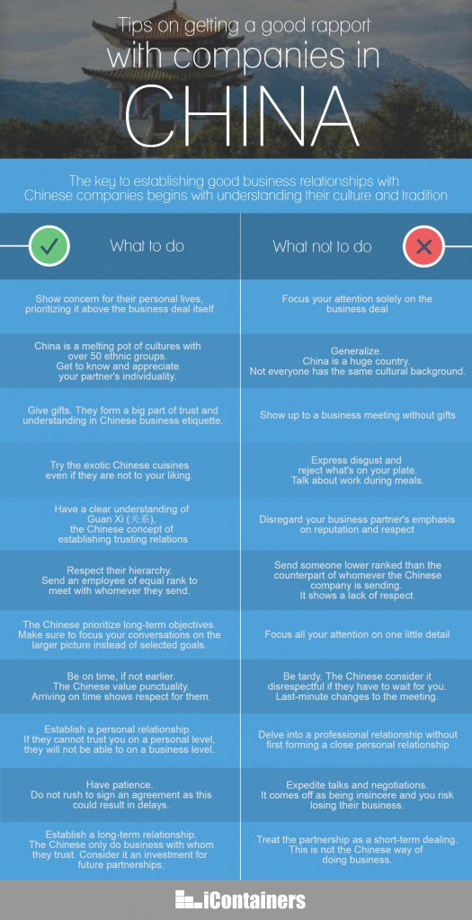icontainers's tweet image. Important tips on negotiating with #Chinese companies bit.ly/2b08iFE