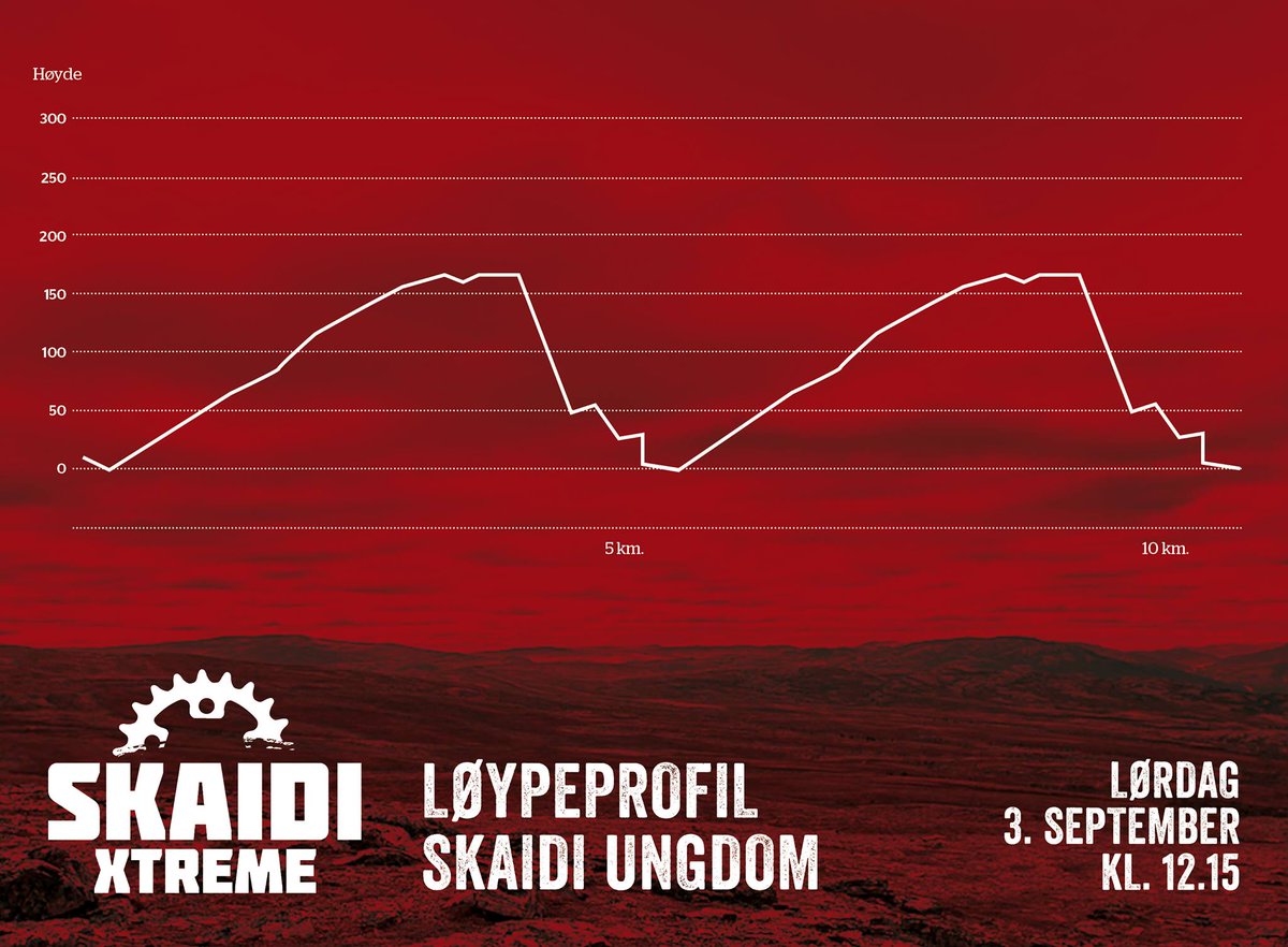 skaidixtreme's tweet photo. Skaidi Ungdom 11-14 år https://t.co/50g73C0qFQ
