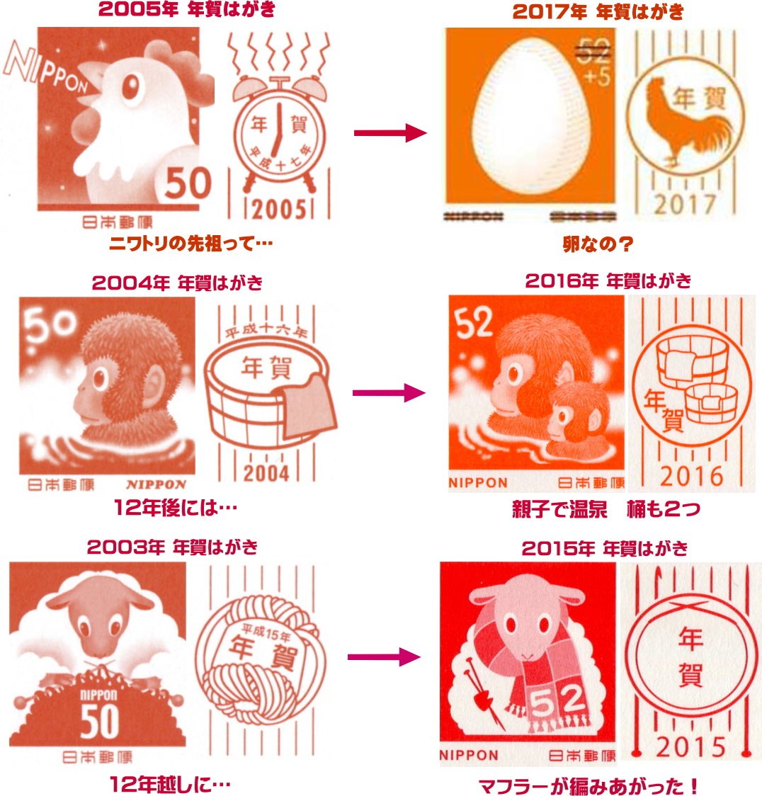 公益財団法人 日本郵趣協会 17年用年賀はがき 寄附金付 のデザインは おめでたい卵 で 卵の影はマイクロ文字で あけましておめでとうございます と書かれているので ルーペで見てください 通信面には 卵の黄身をヒヨコに見立てて明るいタッチで