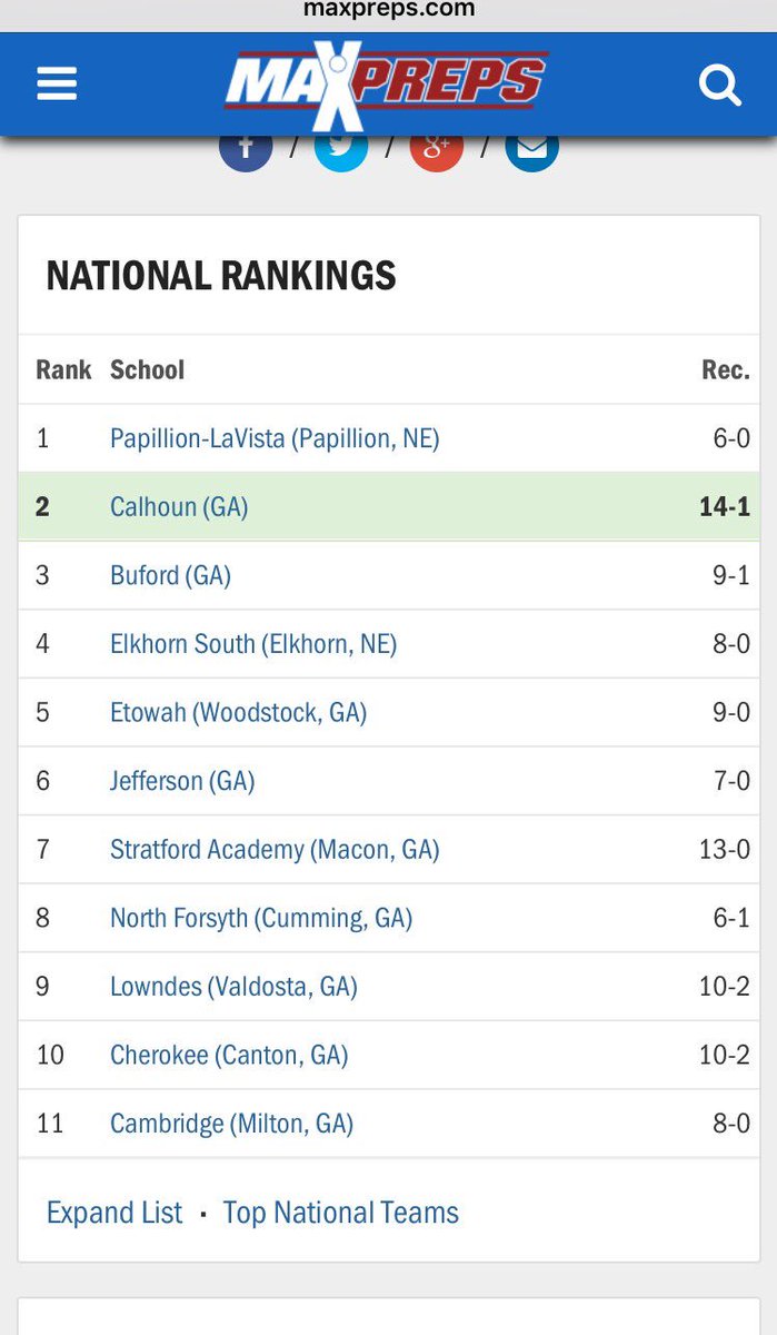 CalhounSoftball's tweet photo. CALHOUN SOFTBALL🐝⚾️
#1 in AAA✔️
#1 in GA (all classifications)✔️
#2 in the Nation✔️ https://t.co/zuKAUixV0U