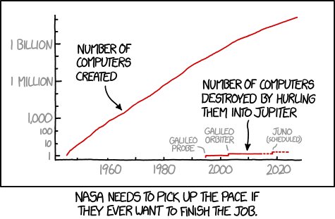 Number of Computers xkcd.com/1727/ m.xkcd.com/1727/