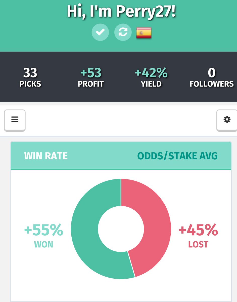 PicksPerry's tweet image. Estamos que lo tiramos en mi canal.
Ayer STAKE 5, STAKE 4, Y STAKE 4 ✅✅✅
Telegram.me/picksperry