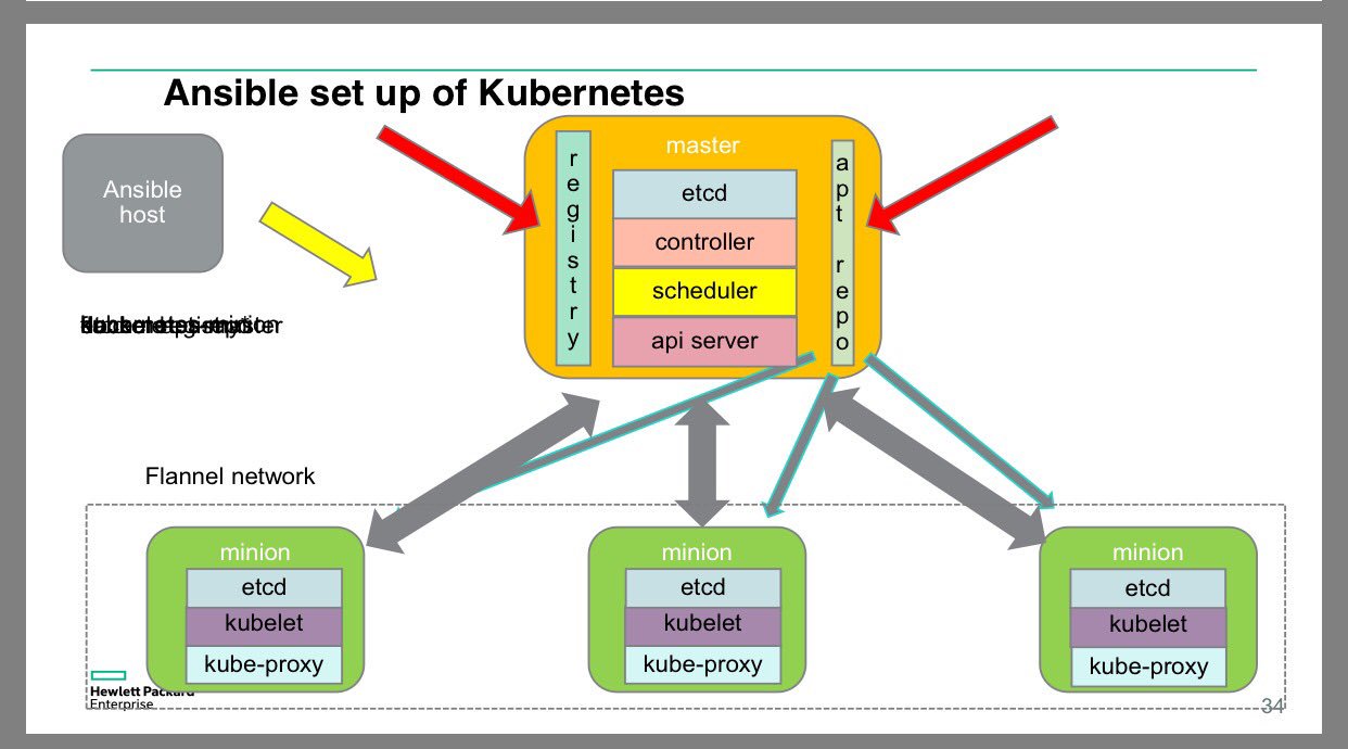 Ansible collections